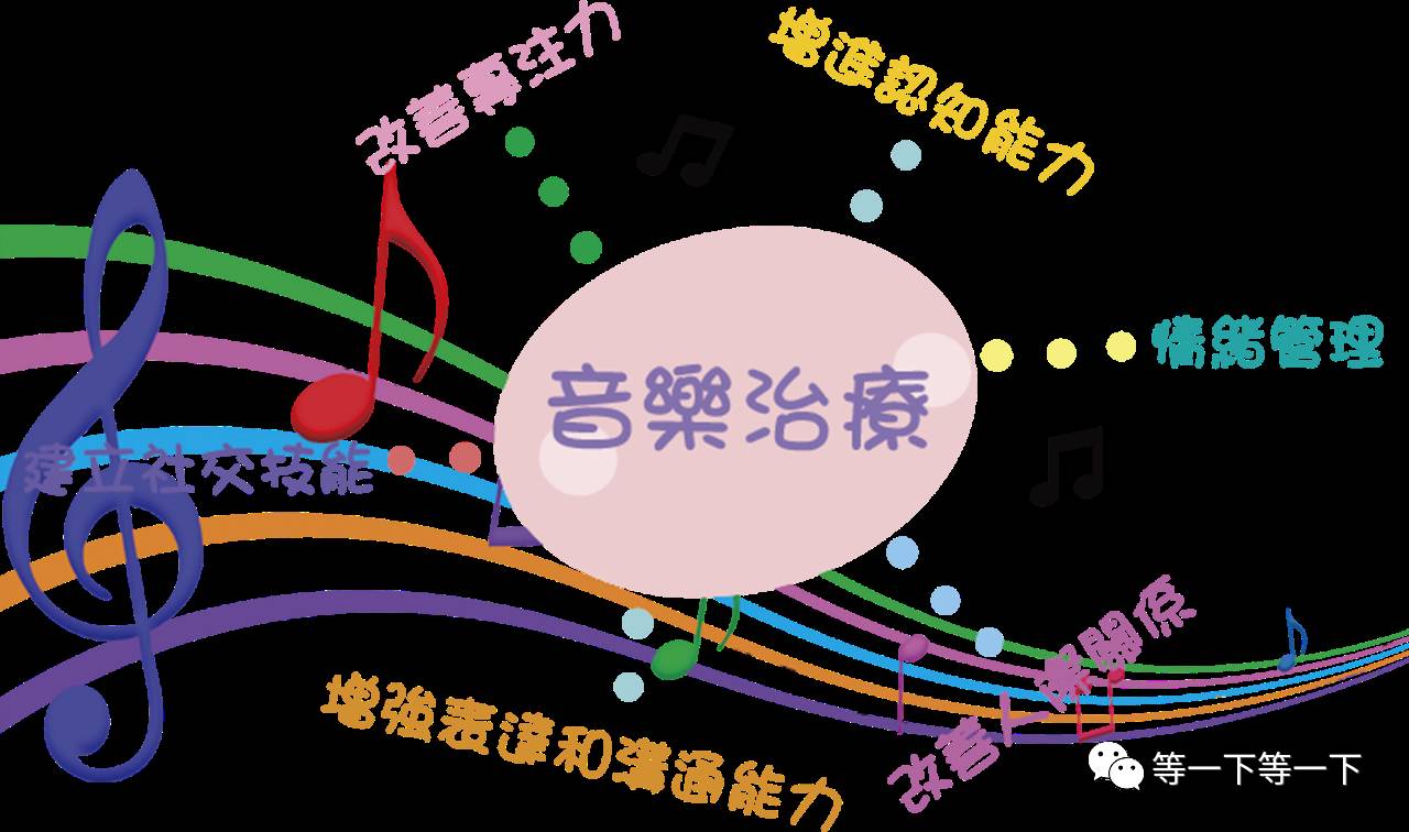 自闭症音乐治疗