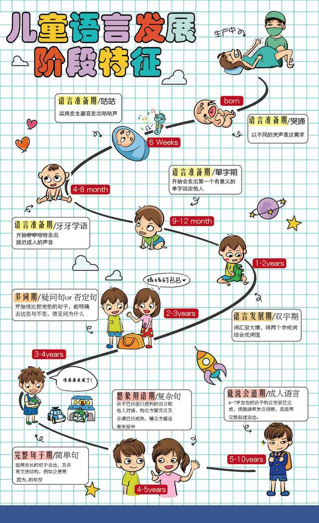 儿童在18—24个月语言发展情况